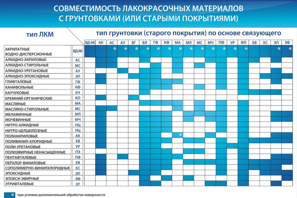 Таблица совместимости ЛКМ.jpg